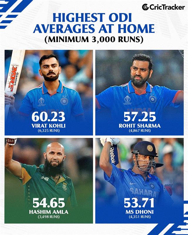 RO-KO dominates the chart with the highest ODI average at home🔥