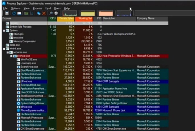 lovelyn2657941's tweet image. Just had an insightful session with @jerryolubunmi  on Windows OS
Key topics covered:
- Process vs Application
- Process management 
- File system arrangements and uses
- Program Files vs Program Files (x86)
- Security features
#LearningwithTechCrush #infosec #Trch4Africans