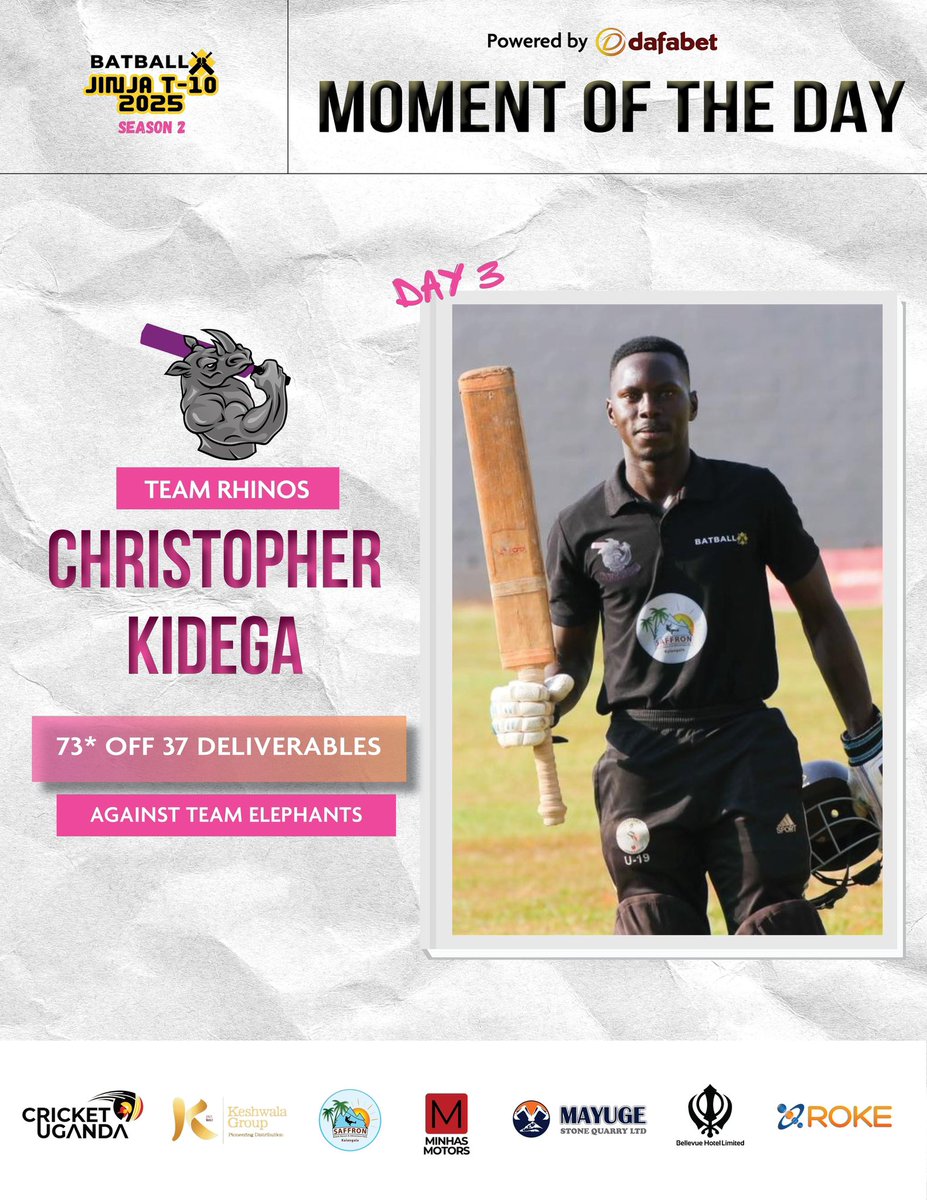 BatballO's tweet photo. After a tough Day 2, Kidega’s unbeaten 73* lifted the Rhinos to an 19-run victory over the Elephants—his match-winning knock earning him the Moment of the Day.

#BBXJinjaT10 #Cricket4All https://t.co/BzEsnf0k0l
