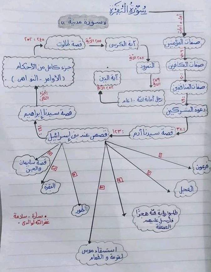 x4wa11's tweet image. طريقة سهلة ومبسطة لتيسير حفظ سورة البقرة..