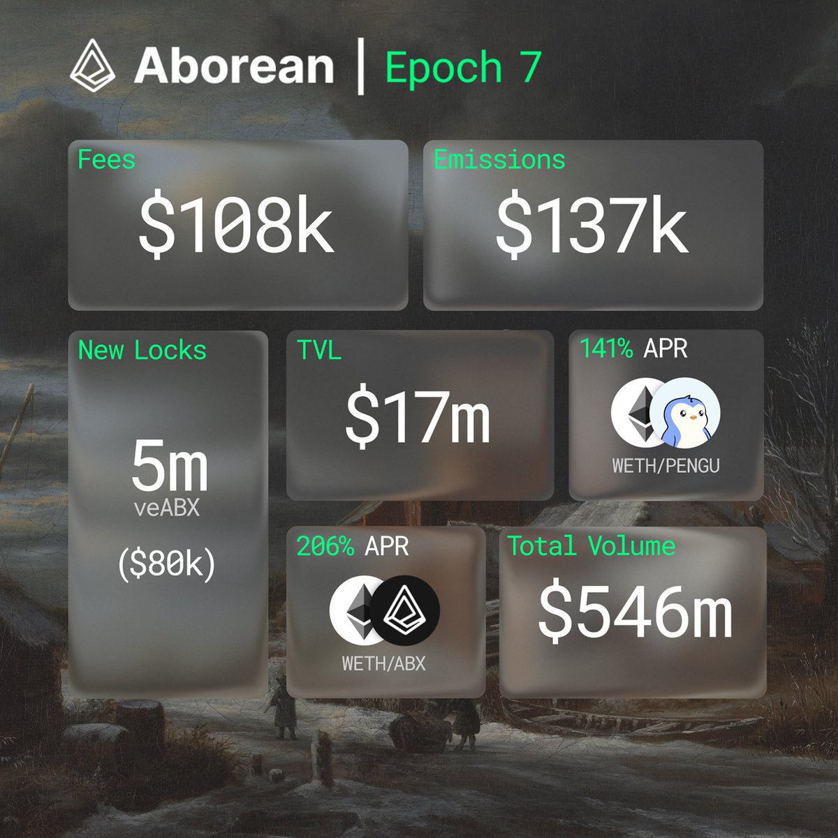 Epoch 7 Recap ◼️