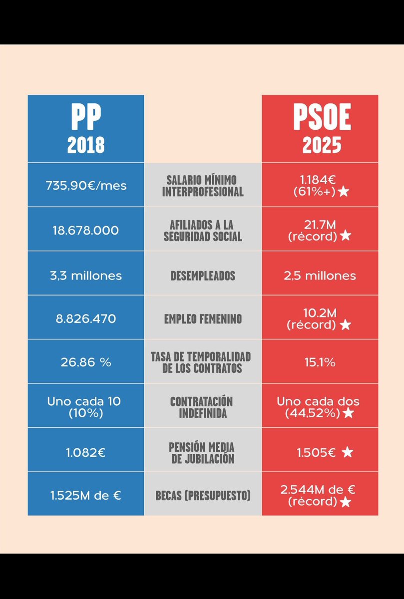 palenzuelayoli's tweet photo. @eliasbendodo @NunezFeijoo @ppopular Si esto es daño #Bendodo, anda a contar cuentos a otra parte ..🤔 https://t.co/a7Qnk01zNK