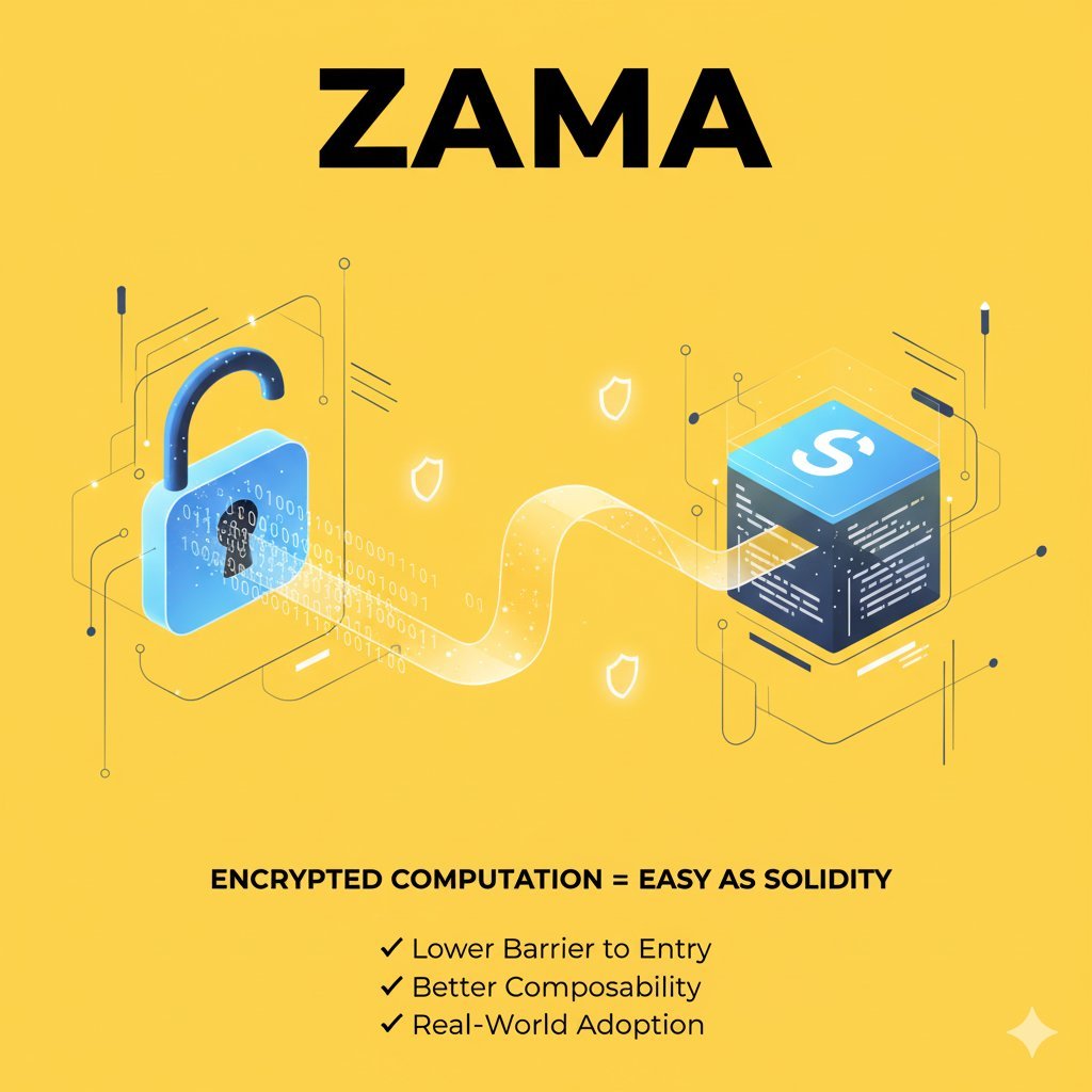 sagorahmed549's tweet image. #ZamaCreatorProgram
Zama is bringing Web3 into alignment with how modern applications work. In Web2, no one can view your bank account or private messages. On most blockchains? Everything’s public. Zama restores digital dignity by giving users ownership of both their assets *and*…