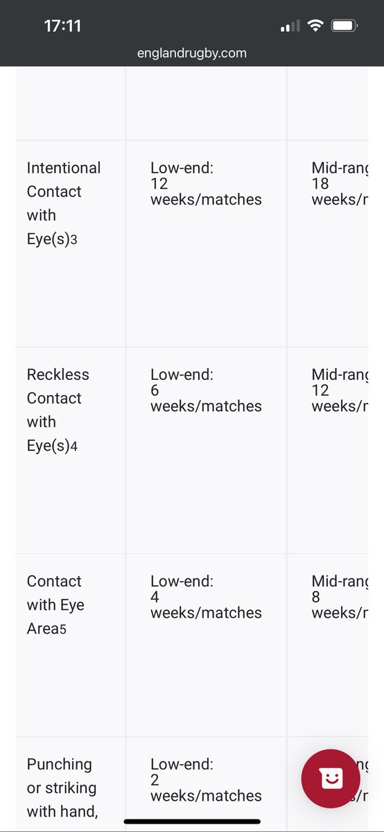 Hard to argue that’s not intentional too. 

#WALvRSA
