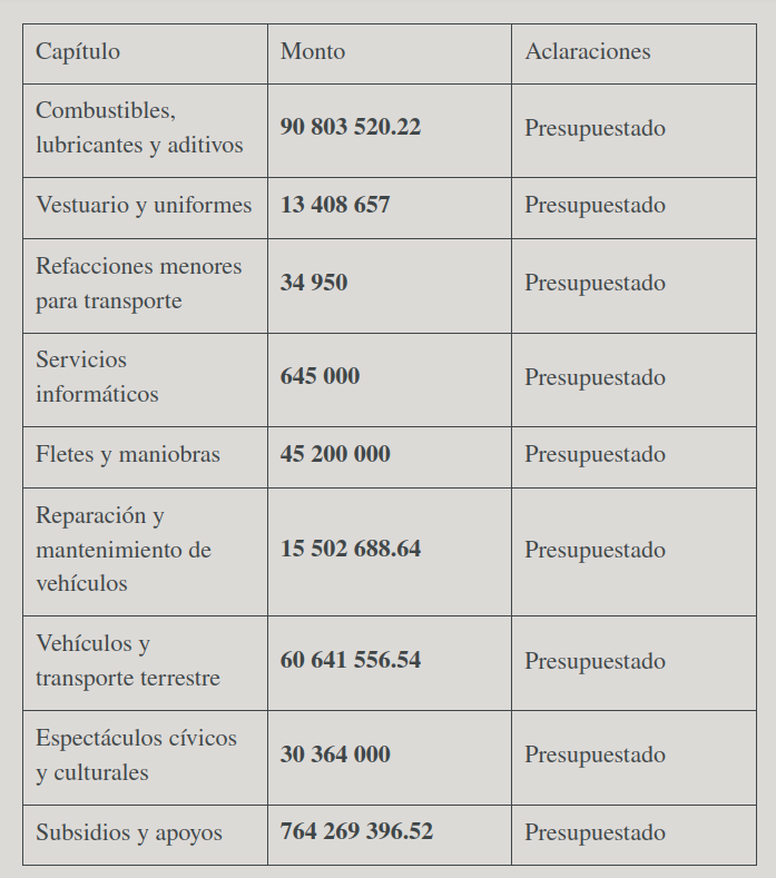 Gobiernos PRIANISTAS del corredor azul acumulan $5 mil millones en irregularidades
Las auditorías del órgano fiscalizador revelan fallas en la gestión financiera de cinco municipios clave: Entre ellos, #Huixquilucan.
adnoticias.mx/irregularidade…