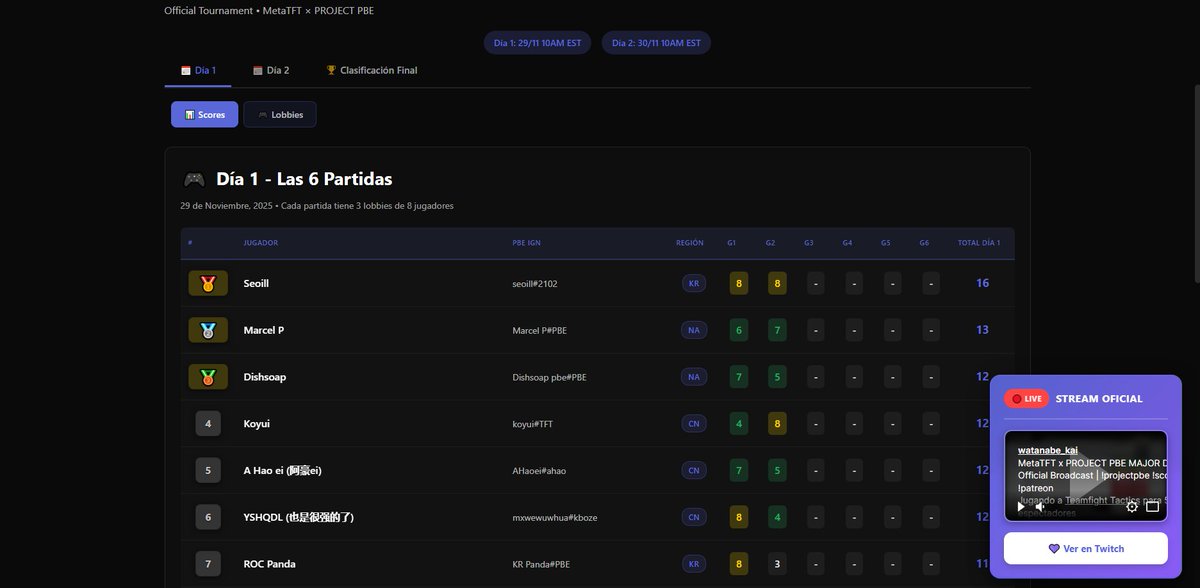 bastida_tft's tweet image. Quieres seguir el torneo del projectPBE? Pues hemos implementado una tabla de seguimiento de los resultados de partidas que se sincroniza con el excel.