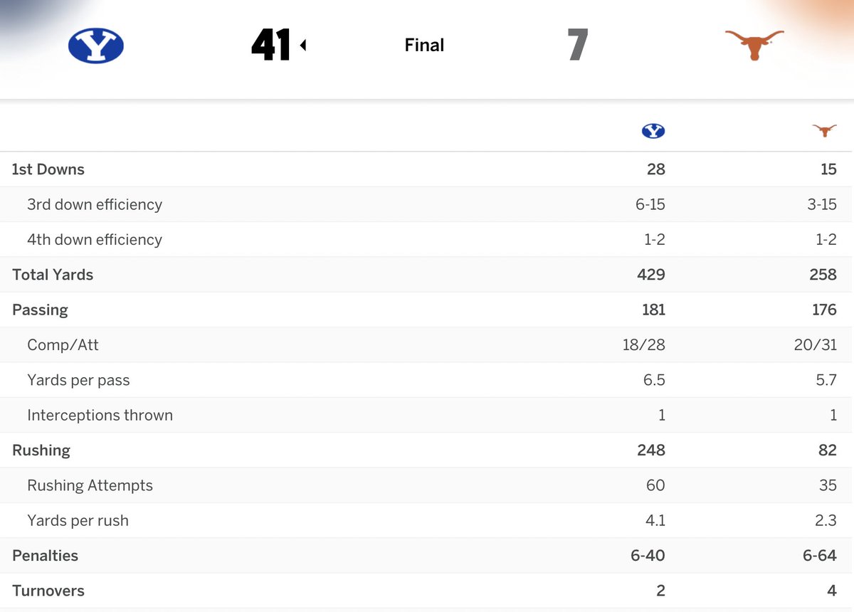locked on big 12, america’s conference. tweet media