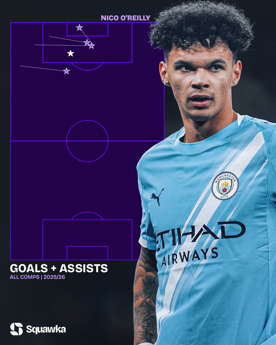 Squawka's tweet photo. Let's talk about Nico O'Reilly. 🗣️

The 20-year-old made more clearances (8), won more duels (10), won more aerial duels (7) than any other Man City player against Leeds, while none of his teammates created more chances (3). 

He also provided an assist for Josko Gvardiol, meaning he has now scored or assisted in each of his last four PL games at the Etihad:

🅰️ vs. Everton
⚽️ vs. Bournemouth 
🅰️ vs. Liverpool 
🅰️ vs. Leeds 

It takes his tally to five goal involvements for the season, with no Premier League defender being directly involved in more goals across all competitions this season than the Man City man (4 assists, 1 goal).

What a player. 🤩