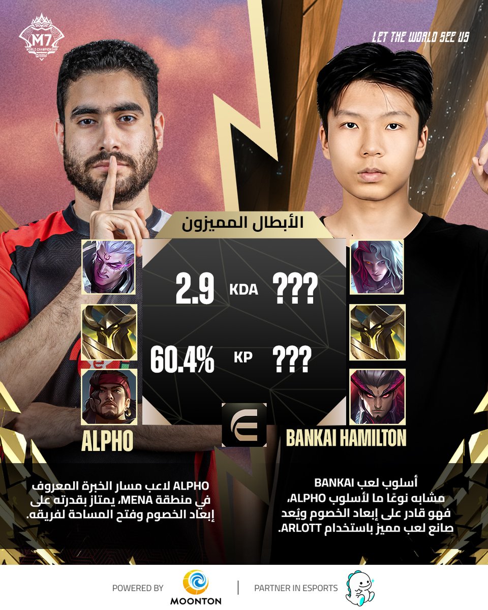 نغوص اليوم في تحدي المرحلة التمهيدية، حيث نضع Alpho، لاعب مسار الخبرة لفريق AXE MENA، وجهًا لوجه مع Bankai، لاعب مسار الخبرة من Team Zone بطل ENC Mongolia! دعونا نحلّل كيف يتواجه هذان المقاتلان في الخط الأمامي ضمن منافسات M7! 🔥

ادعموا محاربينا من منطقة MENA، Team Falcons 🦅