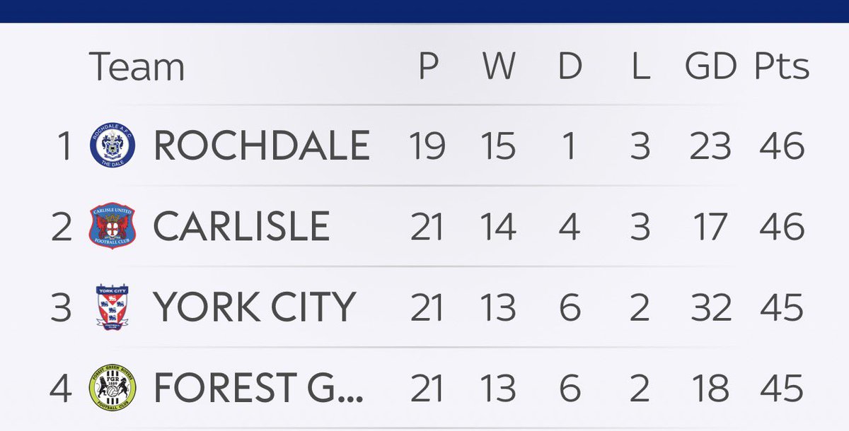 oafc_prozac's tweet image. As annoyed as I still am about today&apos;s showing, I&apos;ll take it over this...  #OAFC