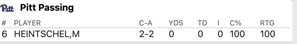 Here's a stat line you don't see every day: