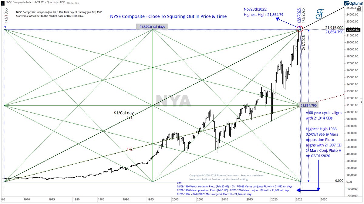 Fiorente2 tweet media
