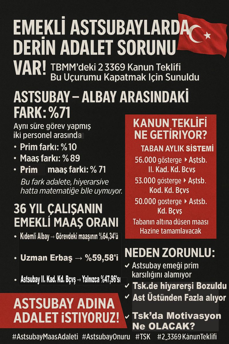 Bu hak kaybını kim izah edecek? Giderin adaletsizliği.

<a href="/TBMMresmi/">TBMM</a> <a href="/Akparti/">AK Parti</a> <a href="/herkesicinCHP/">CHP 🇹🇷</a> <a href="/iyiparti/">İYİ Parti</a> <a href="/MHP_Bilgi/">MHP</a> <a href="/devapartisi/">DEVA Partisi</a>
<a href="/refik_ozen16/">refik ozen</a>
<a href="/zuhal_karakoc/">Doç. Dr. Zuhal Karakoç 🇹🇷</a>
<a href="/mnedimyamali/">M. Nedim Yamalı</a>
<a href="/ethemtas/">Av. İbrahim Ethem TAŞ 🇹🇷</a> <a href="/UgurBayraktutan/">Uğur Bayraktutan CHP</a>
<a href="/FeyziBerdibek1/">Feyzi Berdibek🇹🇷</a> 
<a href="/ayhan_salman/">Ayhan Salman</a> 
<a href="/ozgurceylanchp/">Özgür CEYLAN</a>
<a href="/mugokgoz32/">Mehmet Uğur Gökgöz</a>
<a href="/medeniylmz/">Dr. Medeni Yılmaz</a> 
<a href="/gencaskn/">Aşkın Genç</a>