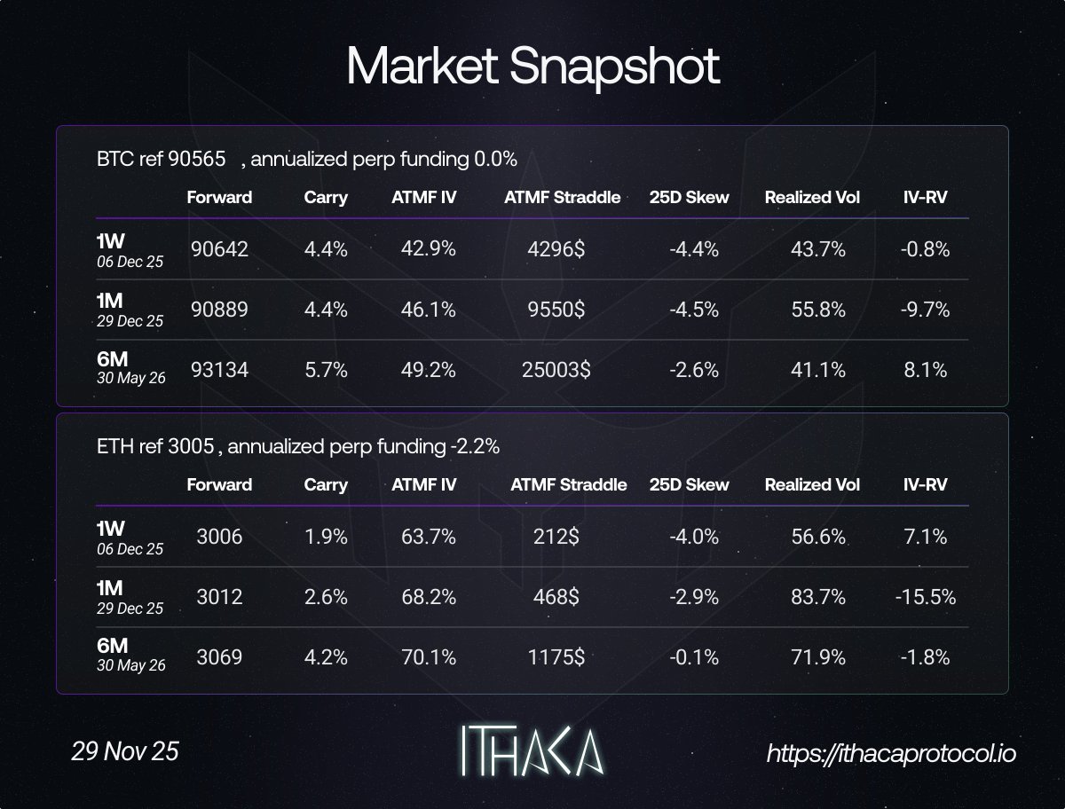 IthacaProtocol's tweet image. 