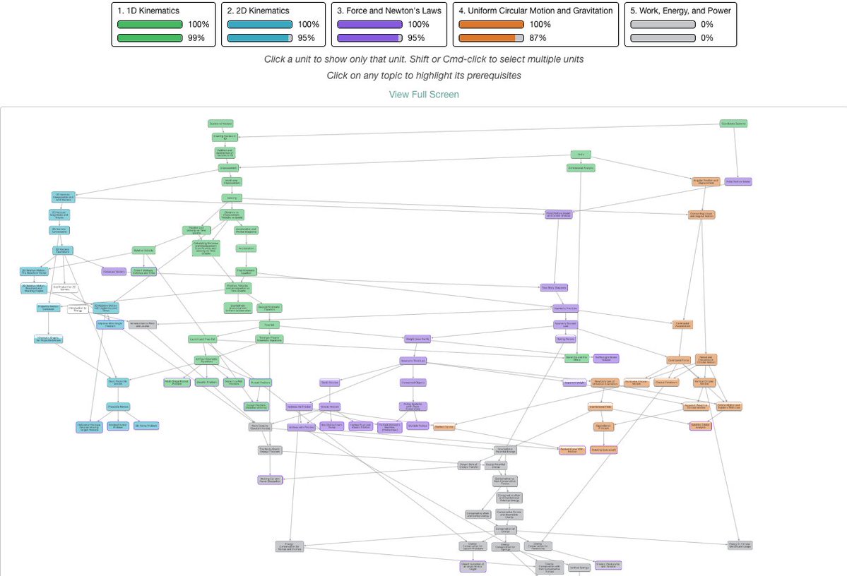 sutherlandphys's tweet image. Work, Energy, and Power unit is live! get into ittt