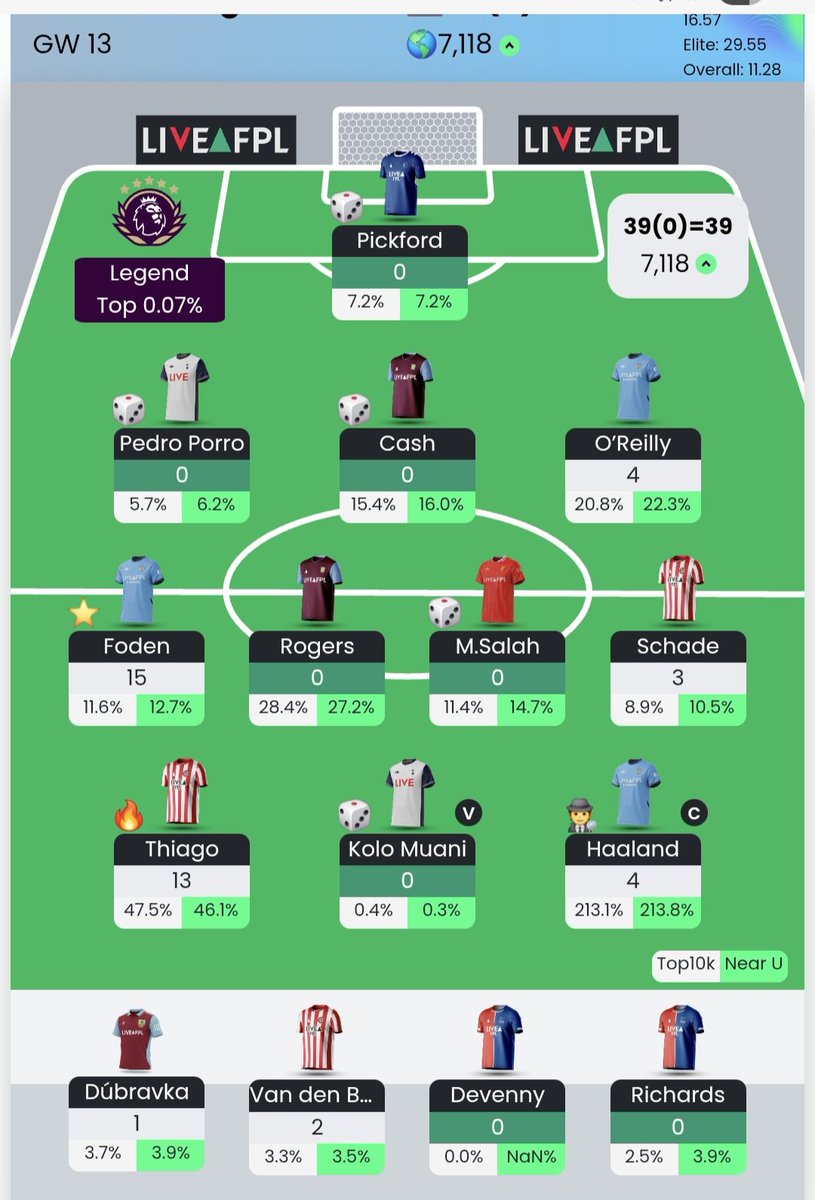 FPL Toast (blue tick) tweet media