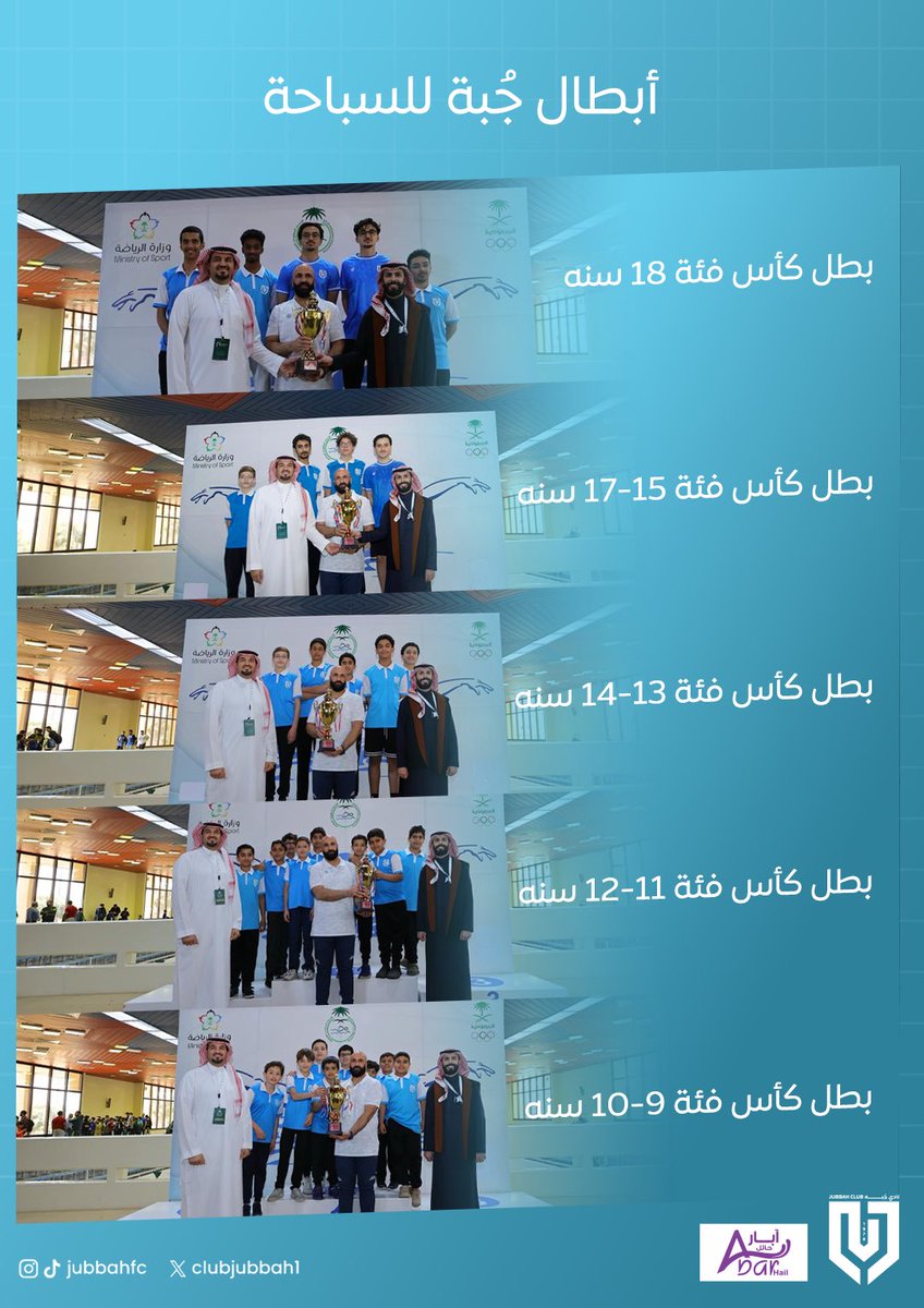clubjubbah1's tweet photo. #أبطال السباحة يرفعون الكأس🏊🔥

جــبـة
#عاصمة_النقوش 🩵 https://t.co/hUjqqiIJKq