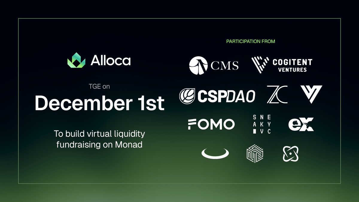 kuzisatoshinin's tweet image. Last 36 hours for Alloca. The race continues on the leaderboard. 🏆 @alloca_xyz #ALLOCA 

- flexible sale formats: bonding curves, guaranteed whitelist
- powered by the $ALLOCA token for priority access
- XP-based incentives reward real participation

pad.chaingpt.org/pools/alloca-b……