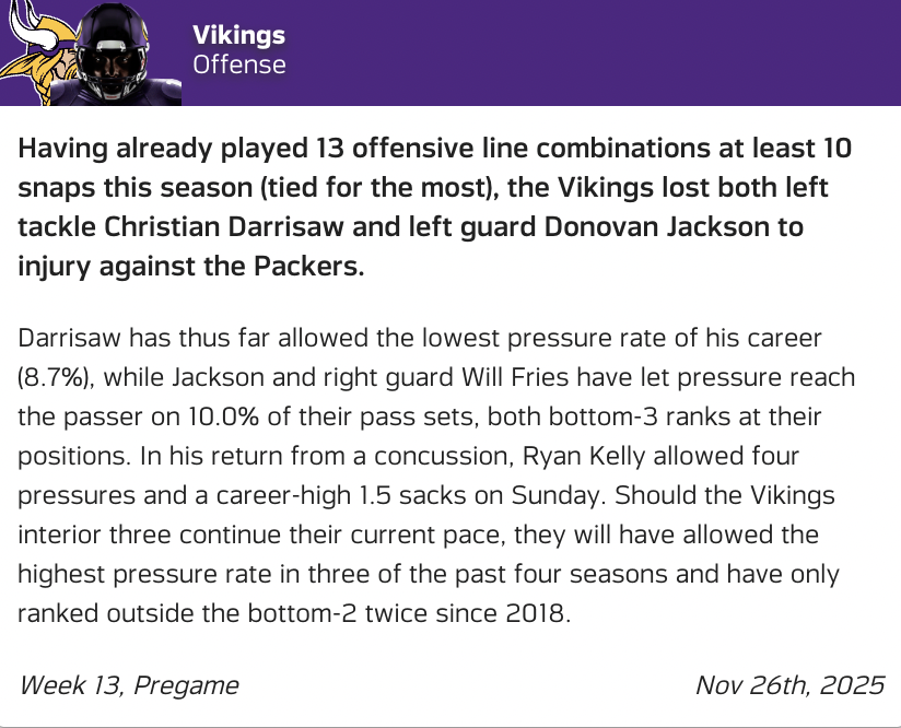 Holy mackerel. (h/t <a href="/NextGenStats/">Next Gen Stats</a>)