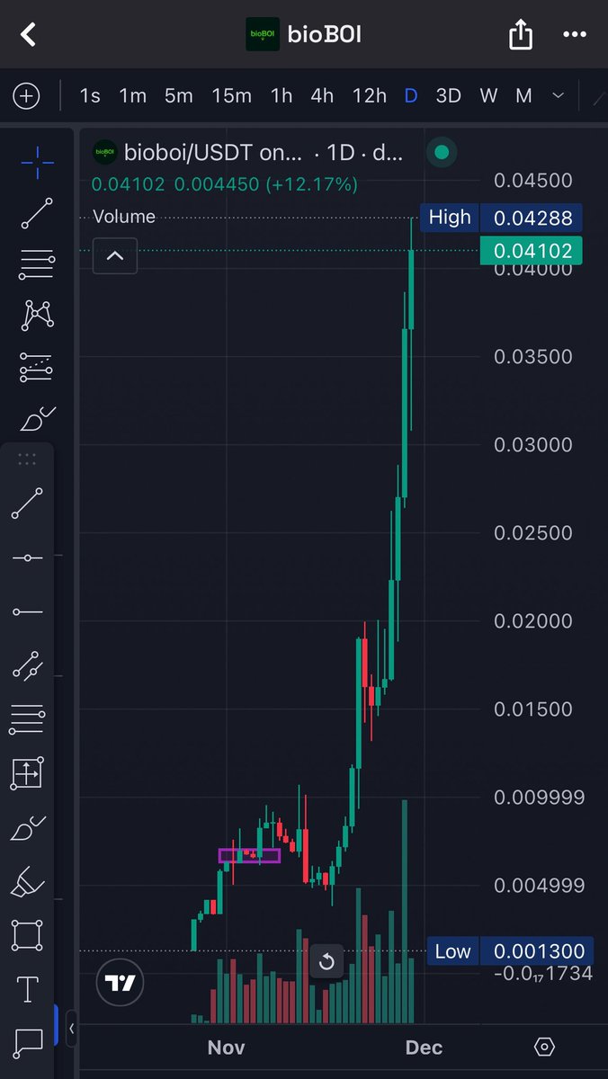 DoluKafa2's tweet image. $bioboi

Bu formasyonun adını bilen var mı ?

Bu arada oraya bi 6X yazalım