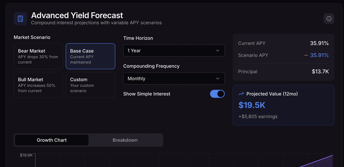 0xethermatt's tweet image. How does an Advanced Yield Forecast powered by AI Insights sound? Coming soon to @YieldVisionPro