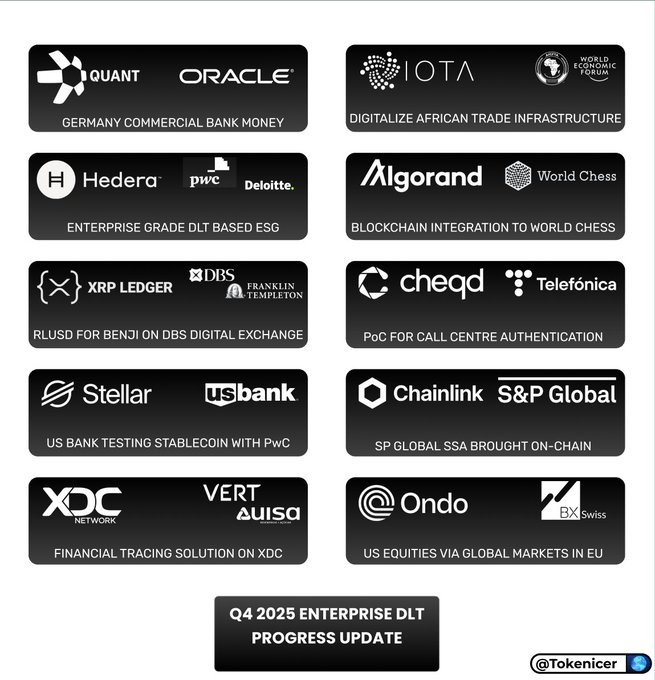 ¿Qué te está mostrando este cuadro?
La foto del 2025.

Fijate que todos los logos que aparecen acá cumplen al menos una de estas condiciones:

1. Están alineados con #ISO20022
2. Tienen parnerships con bancos, aseguradoras o Big Four
3. Proveen infraestructura
4. Están siendo