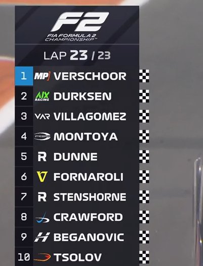 psp_paraguay's tweet image. ¡SEGUNDO LUGAR DE JOSHUA DUERKSEN EN LA SPRINT EN CATAR! 🇵🇾

De esta forma, acumula 4 podios en sus últimas 5 carreras.

Mañana cierra la fecha con la carrera principal desde las 9:00.