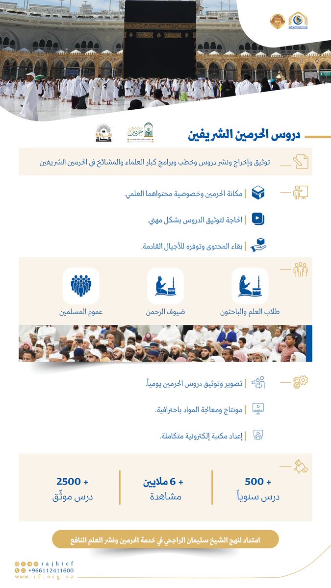 ضمن الشراكة التنموية النوعية بين مؤسسة سليمان #الراجحي_الخيرية ورئاسة الشؤون الدينية بالمسجد الحرام والمسجد النبوي، وبتنفيذ من وقف إشراقة مكة، أسهمت المؤسسة في دعم مشروع توثيق ونشر دروس الحرمين الشريفين؛ وهو نموذج رائد في حفظ إرث العلم الشرعي للحرمين وإتاحته للعالم بأعلى معايير