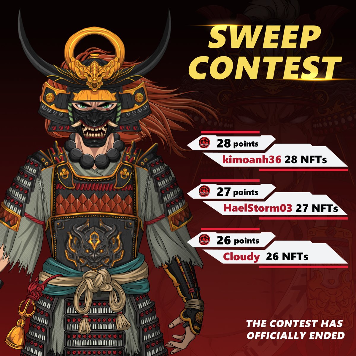 yurosako's tweet photo. SWEEP CONTEST WINNERS ANNOUNCED 🥁

A big congratulations to the top 3 warriors who swept the SHIROTSO floor and claimed victory:

🥇 1st Place: @Kimoanhtran8Kim 
🥈 2nd Place: @HaelStorm03 
🥉 3rd Place: @WayneTaylor99  

We’ll contact each of you starting with 1st place to choose your sponsored prizes ⚔️

Thanks for the sponsors and respect to every samurai who joined the sweep, your sword sharpened the floor to glory. Stay tuned for the next challenge 👀