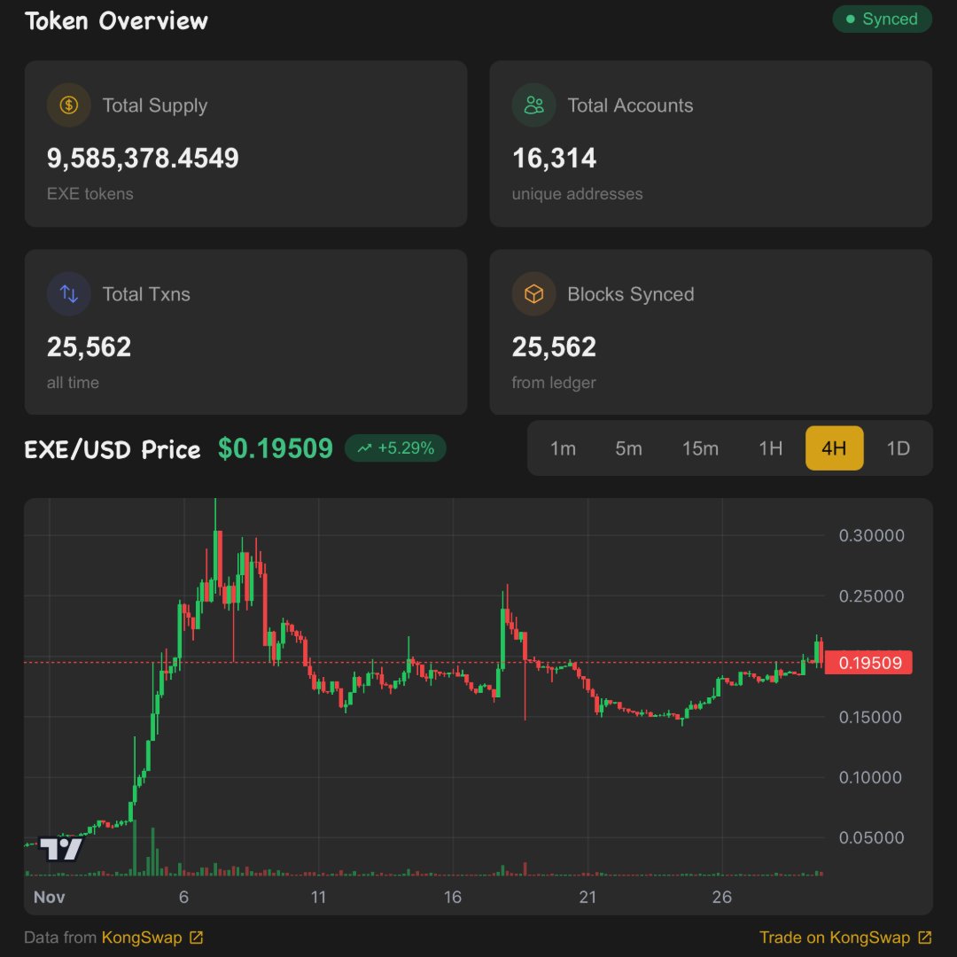 WHOA!! 
Hold on to your seats: explorer.windoge98.com  is LIVE! 🔎💾 


Your official on-chain $EXE explorer is here, Track txs, holders &amp; balances with ease. Wow, much transparency! No more guessing games. 

Check it out → explorer.windoge98.com

$EXE $ICP 
 9️⃣8️⃣