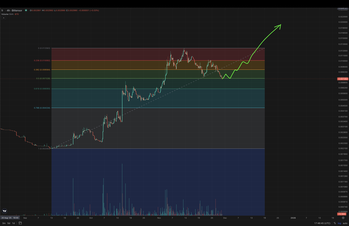 too_da_moon_'s tweet photo. To all the panic sellers enjoy staying poor.
Holders and believers trust me you are in good hands. 🙌
This chart says it all.
Hope you know what you're doing. Let’s go! 🔥
#TalismanAI #SN45 https://t.co/2uezDNNpSf