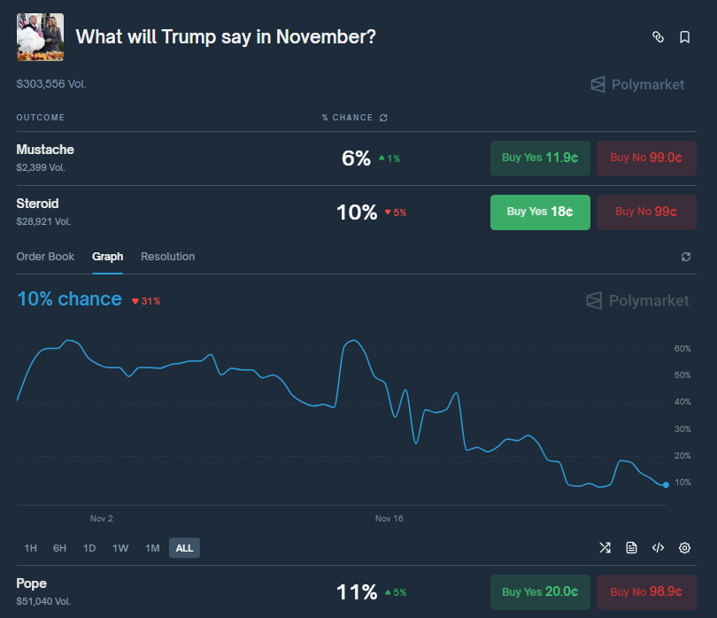 ArchiveExplorer's tweet image. Easiest way to lose money

Markets based on words and sounds are a paradise for manipulators

They look like easy money

But they&apos;re actually the most abusable markets on Polymarket

The core issue: audio ambiguity

Someone might swallow the ending, speak with an accent, or say…