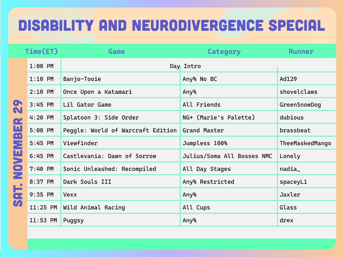 GamesDoneQuick's tweet photo. It's the moment you've all been waiting for. . . 

Day 1 of our Disability and Neurodivergence Special is LIVE!!!!

Join us all weekend as we raise money for Autistic Women &amp; Nonbinary Network!!!

https://t.co/gA06YlzcaK

#TogetherforGood https://t.co/tELSRocFp6