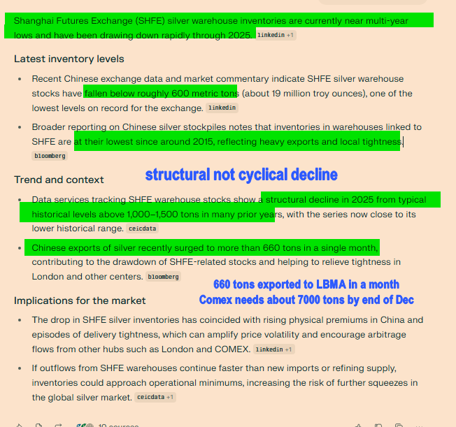 NistlerSteve's tweet image. My imperfect understanding:

COMEX has about 5000 tons

COMEX AP is standing for delivery of 12,400+ tons by end of Dec 25, leaving COMEX a deficit of &amp;gt; 7000 tons 

Neither Shanghai or LBMA has the inventory to make up for the deficit. 

Say When Johnny Ringo !!