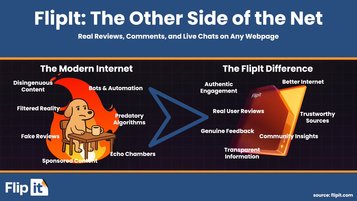 Flipit's tweet photo. 💥FlipIt is here to get you the internet you deserve!💥

Cut through the noise of predatory algorithms, bots, and sponsored content with a flip of the page.

Start Flipping: https://t.co/6F4T5qfmSQ

#Flipit #Transparency #Decentralized #Misinformation #FactChecking #DigitalTrust #OnlineSafety #CommunityDriven