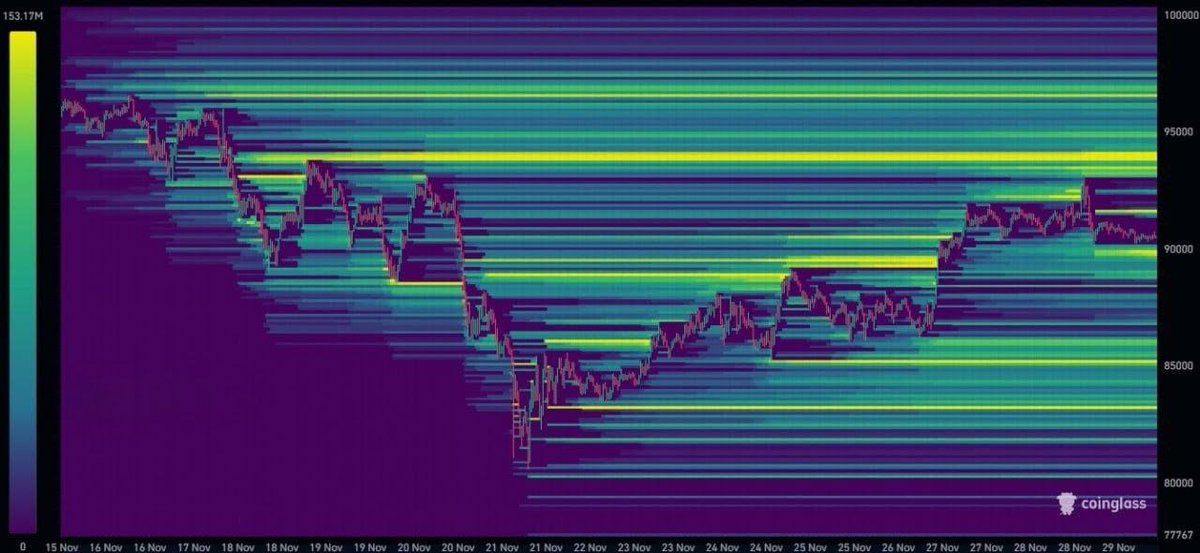🚨Bureau : "Allerta Liquidità Bitcoin: Zone Chiave tra $95K-$97K e $83K-$85K - Verso il Basso o l'Alto?"