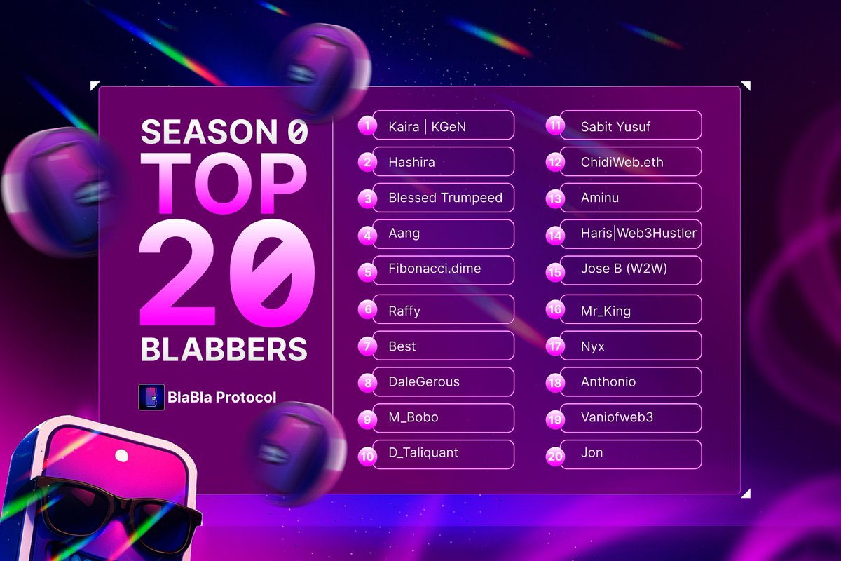 Top 20 Blabbers of the Week.

These creators earned the most BLABS over the last 7 days through consistency, quality, and showing the timeline what real influence looks like.

If you made the list, flex it everywhere.

If you didn’t, keep Blabbing smarter; the next cycle starts