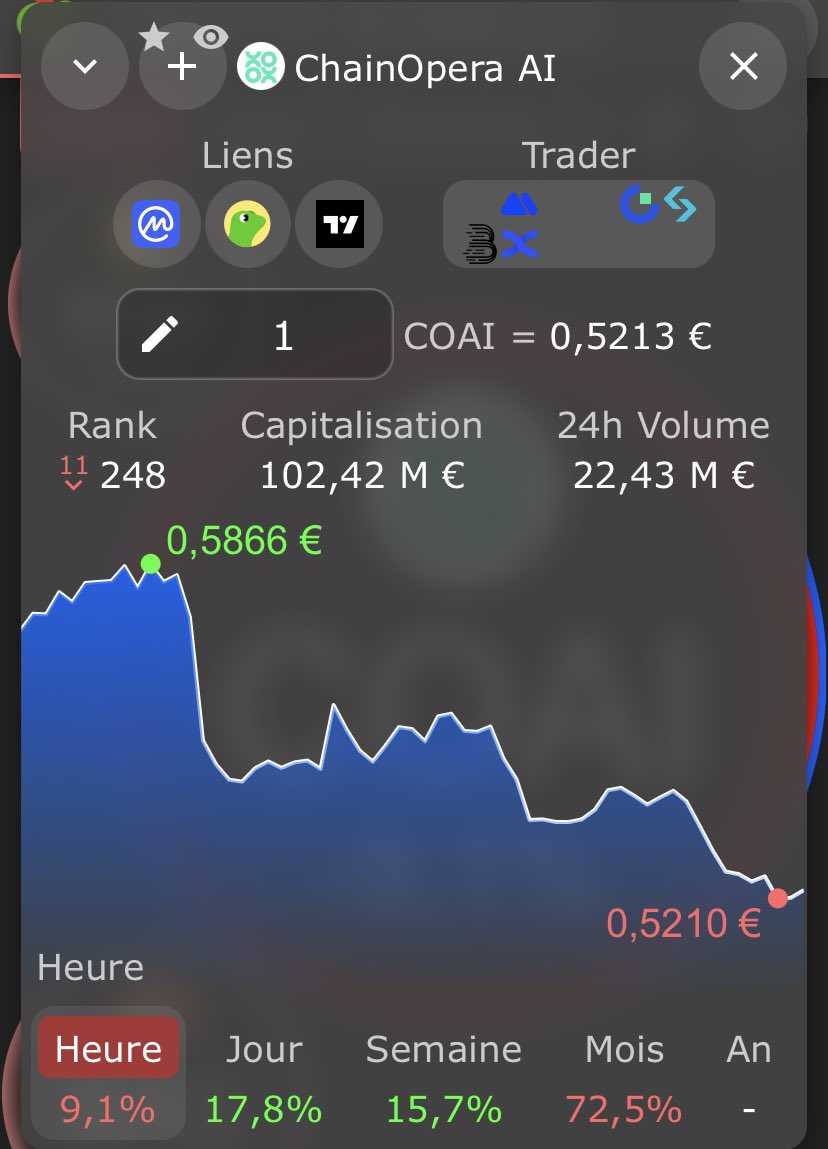 Jump__X's tweet image. Allons nous remonter 🚀Que pensez-vous de $coai ? 👍👎 #chainoperaai #crypto #CryptoNews #coaiUSDT