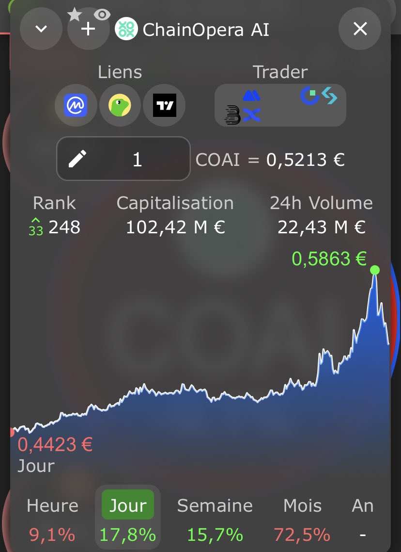 Jump__X's tweet image. Allons nous remonter 🚀Que pensez-vous de $coai ? 👍👎 #chainoperaai #crypto #CryptoNews #coaiUSDT
