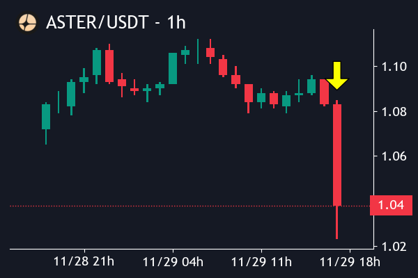 Crypto Robot tweet media