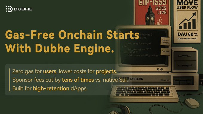 Abuchi55764796's tweet image. Ever notice how some dApps feel surprisingly fast… almost too fast for Web3?

That’s the whole idea behind what Dubhe Engine is building, a way to make “gas-free” feel real, not just marketing. #DubheEngine #SuiNetwork #Web3UX #GasFree