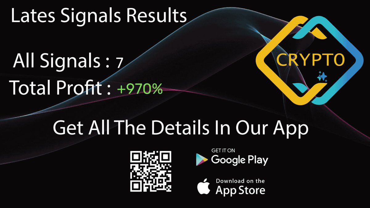 glow763's tweet image. 🚀 Success is Just a Signal Away:
💰 Total Earnings: +970%!
📲 Download the app now and be part of the success story!
t.me/+G_nGTmtalug1N…

#CRV #IOTA #FLOW #PYUSD #AR #ETHFI #BCH