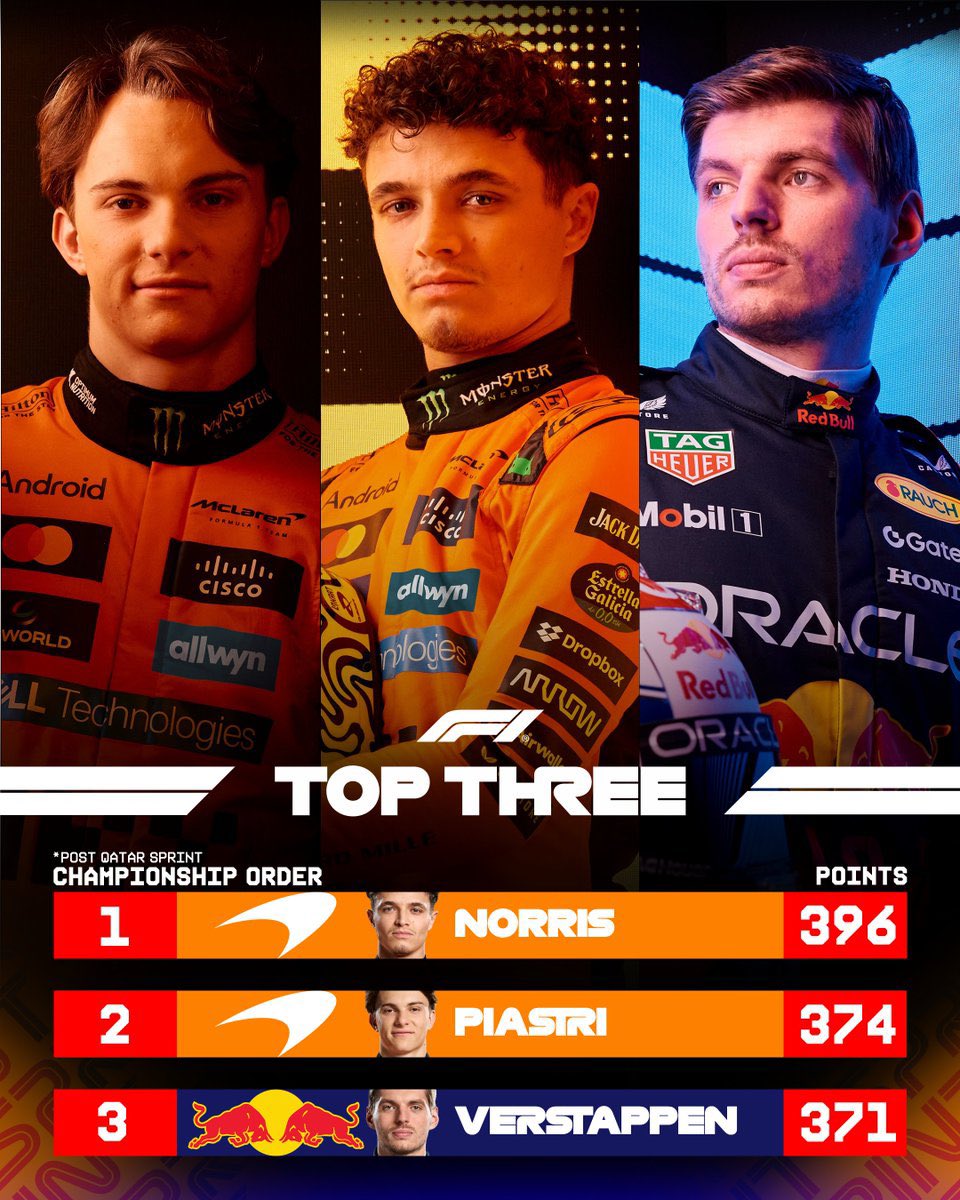 Queen_Formula1's tweet photo. 🟢AMIGOS YA EMPEZÓ LA CLASIFICACIÓN🟢

Vamos a ver que nos depara hoy en Catar🇶🇦 

#F1 #QatarGP #QueenF1 https://t.co/maEaMx9bLr