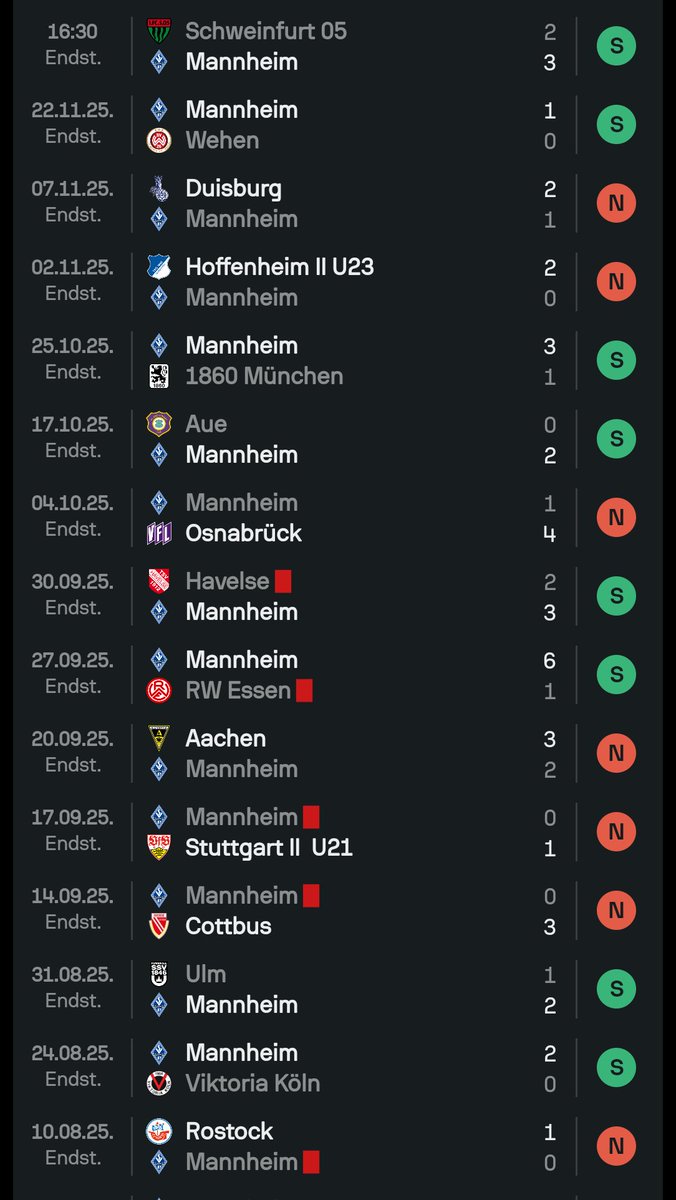 wette jetzt nur noch 12 Waldhof Mannheim