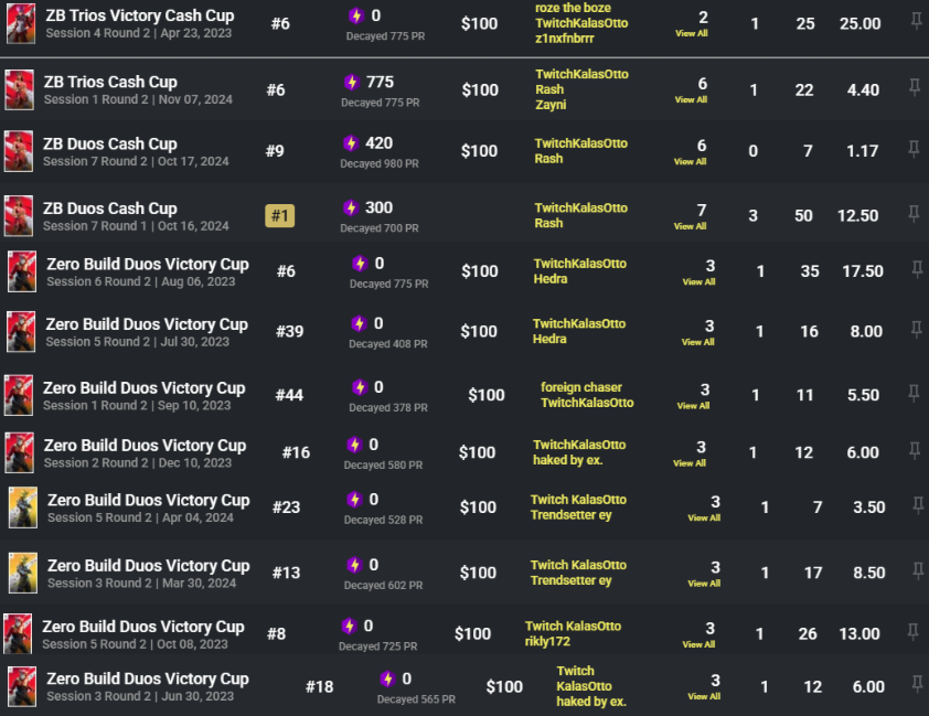 KalasOtto tweet media