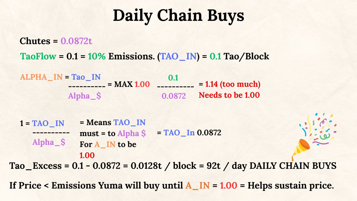 💡Everything you need to know about TaoFlow! 

It's important to know what's going on under the hood to properly interprete the famous <a href="/taostats/">taostats τ</a>  SN metagraph. 

This will practice your "tao thinking pathways" You can't be a copy paste zombie, a slop producer or surface level
