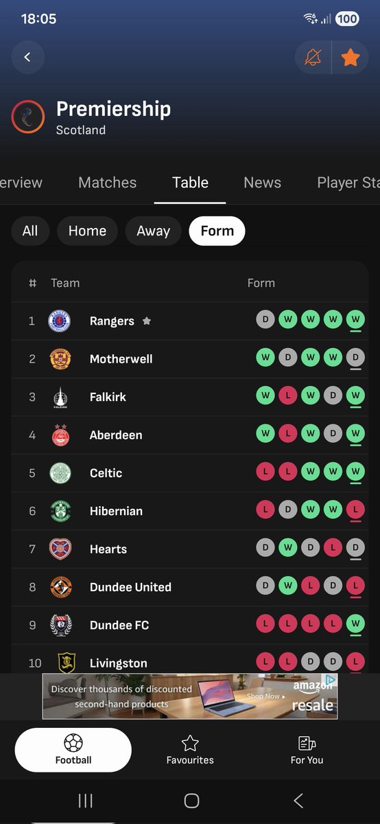Craig McDonald tweet media