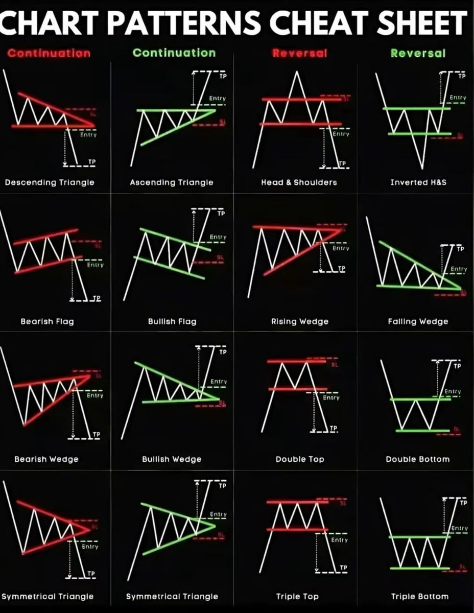GOLD+FOREX Signals(FREE)
Join Telegram ➡ t.me/GeorgeGoldTrad…
t.me/GeorgeGoldTrad…
😍4 - 7 Daily signals
👉Join us on Telegram
$xauusd $gbpusd $eurusd $usdcad $nzdusd $audusd $gbpaud $audjpy $nasdaq $dow $stock $gbpjpy $btcusd $pound $usoil $crypto $forex $eurnzd $gbpaud
