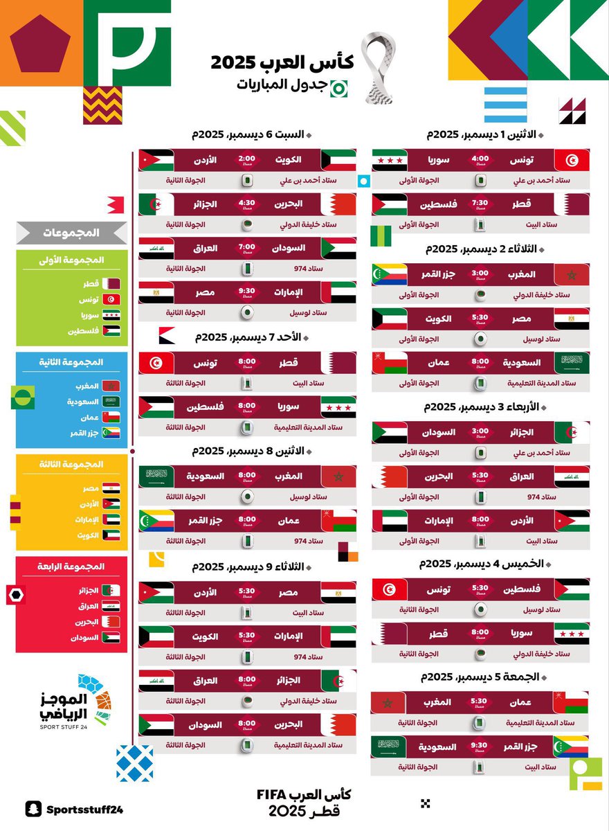 جدول كاس العرب