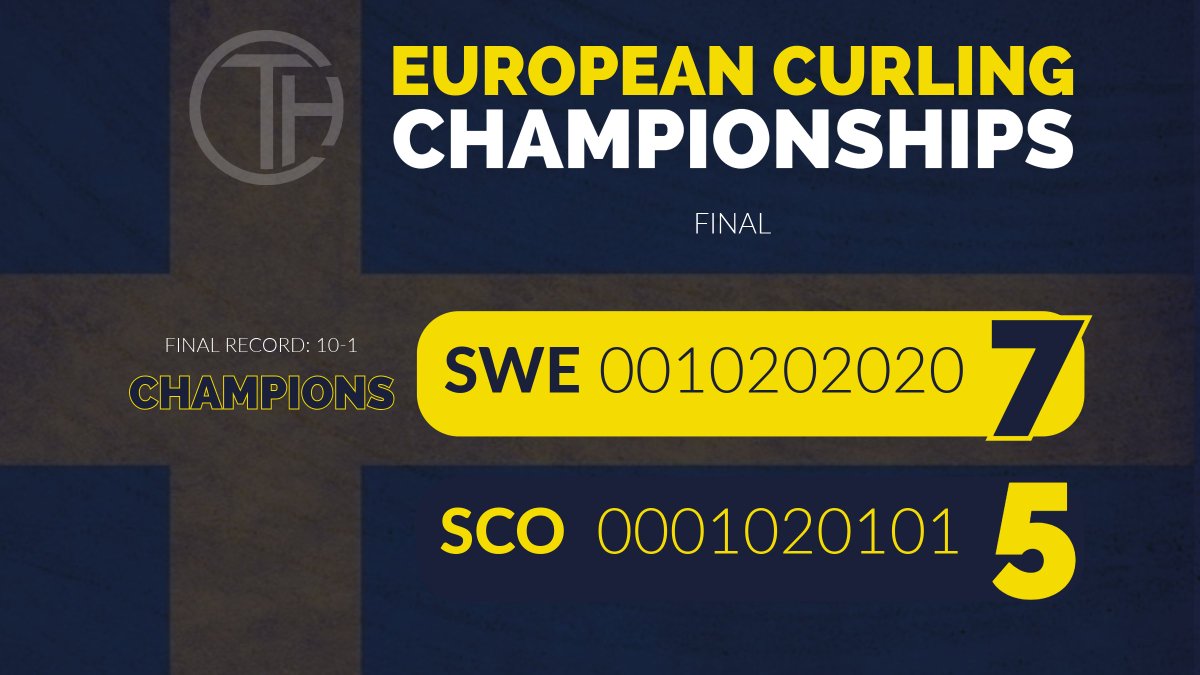 2025 EUROPEAN CHAMPIONS 🏆

Our third title as a team! 😍🙌🏼

#TeamHasselborg #ECC 🇸🇪
